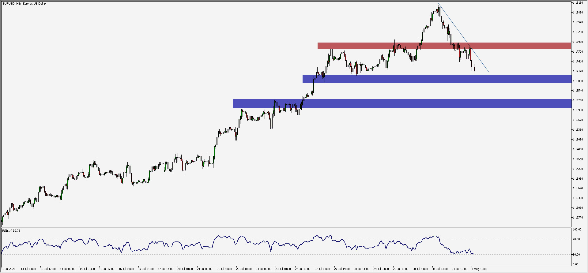 eur-usd-200-pips-w-pod-szczytem-kalendarz-wiadomo-ci-rynkowych-dom