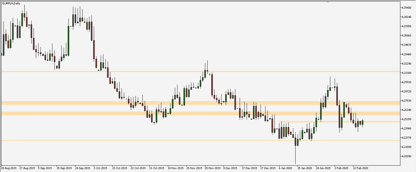 eur-pln-na-dolnej-bandzie-tms-nonstop-serwis-analityczny