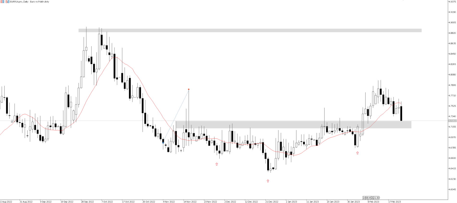 pilne-eur-pln-kurs-spada-poni-ej-4-73-tms-nonstop-serwis