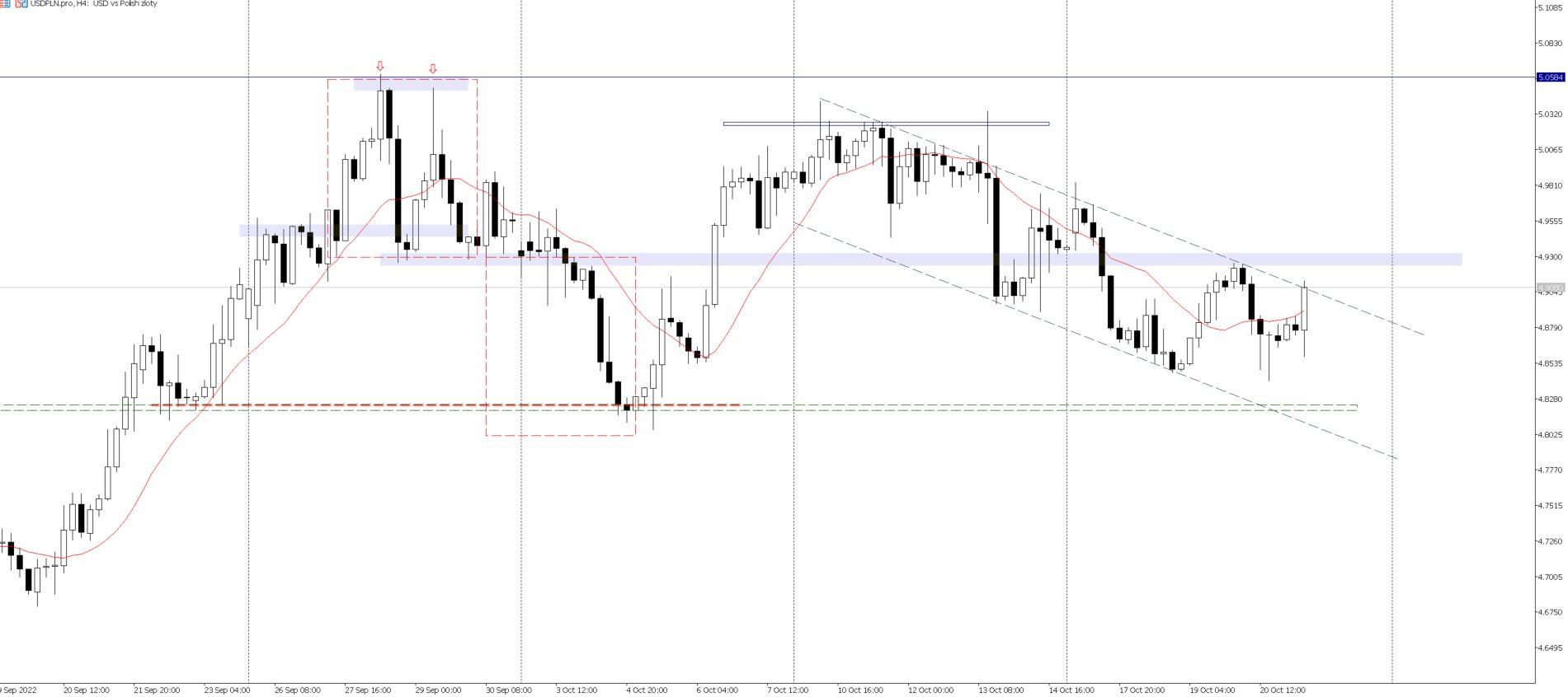 kurs-usd-pln-notowania-naruszaj-techniczny-op-r-comparic